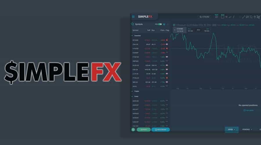 SimpleFX Review 2024: Complete Broker Overview