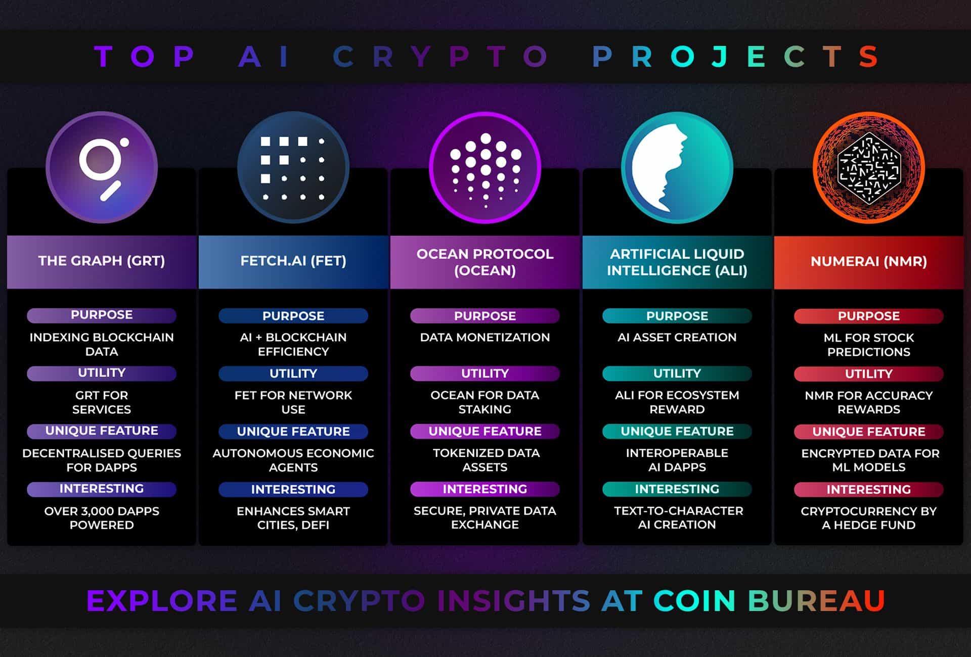 TOP-AI-CRYPTO-PROJECTS (1).jpg