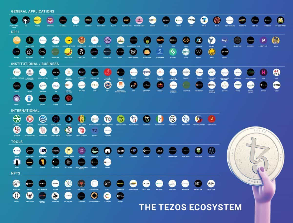 Tezos Ecosystem.jpg