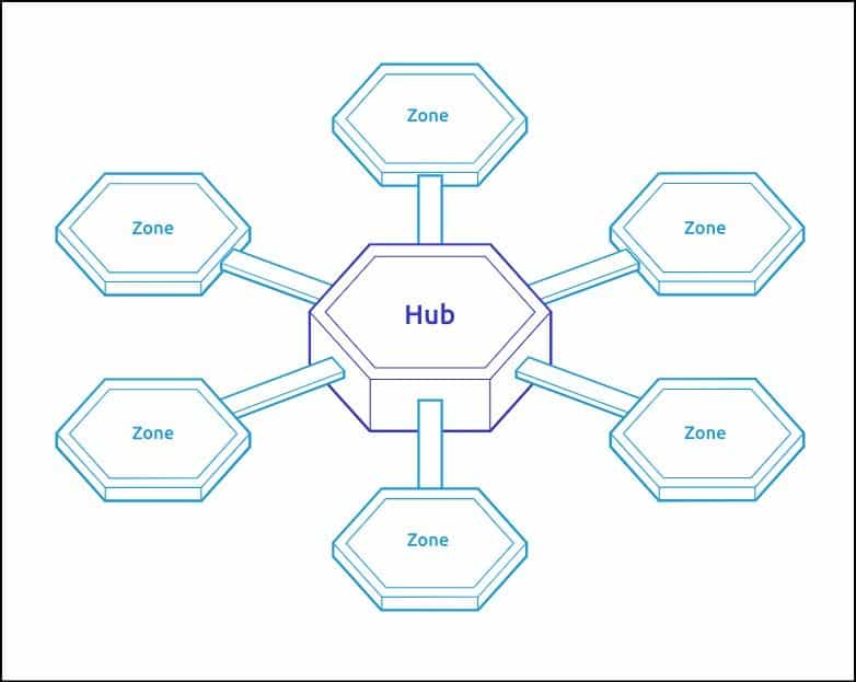 The Cosmos Hub facilitates chain abstraction.jpg