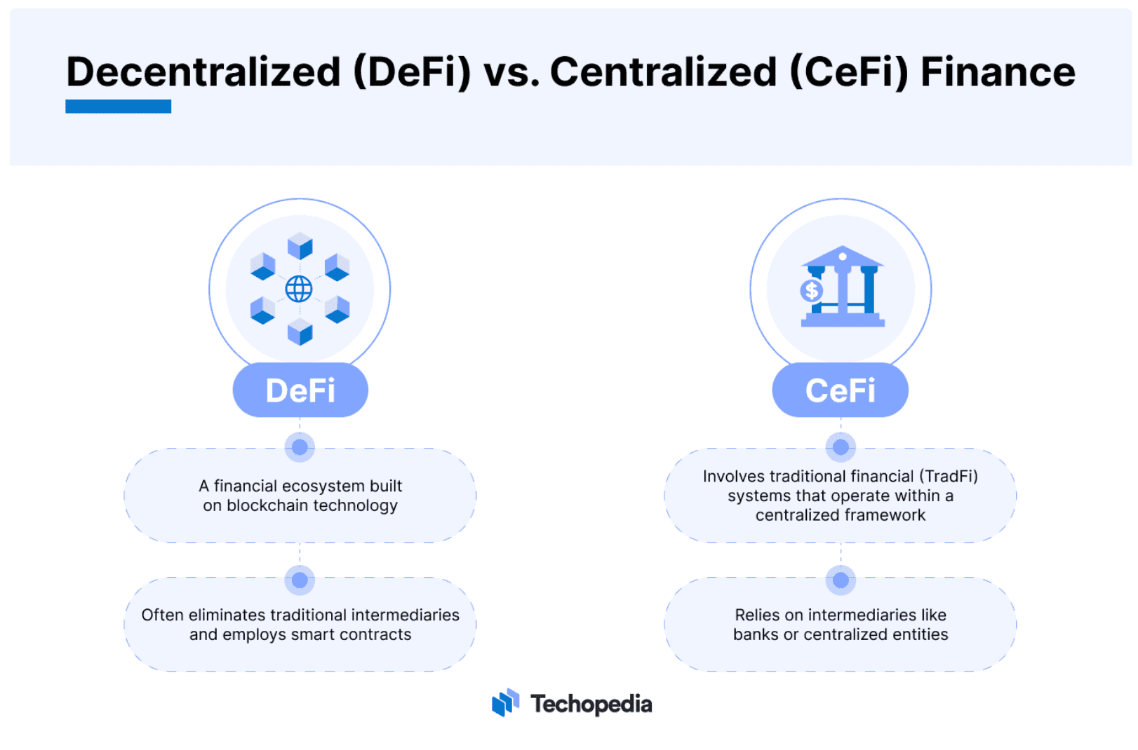 Top_Defi_Projects_DeFi_vs_CeF