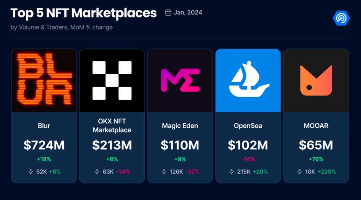Top NFT marketplaces.jpg