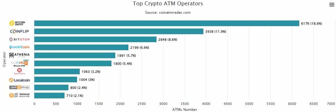 Top crypto ATM operators.jpg
