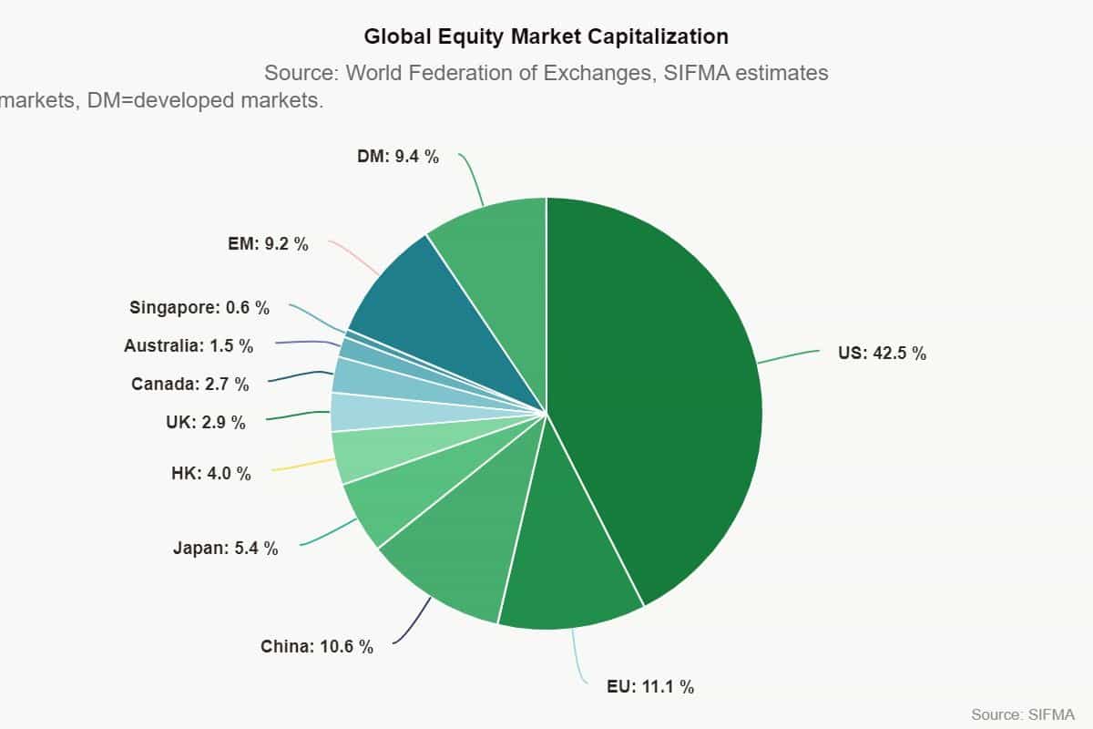U.S. equity markets size