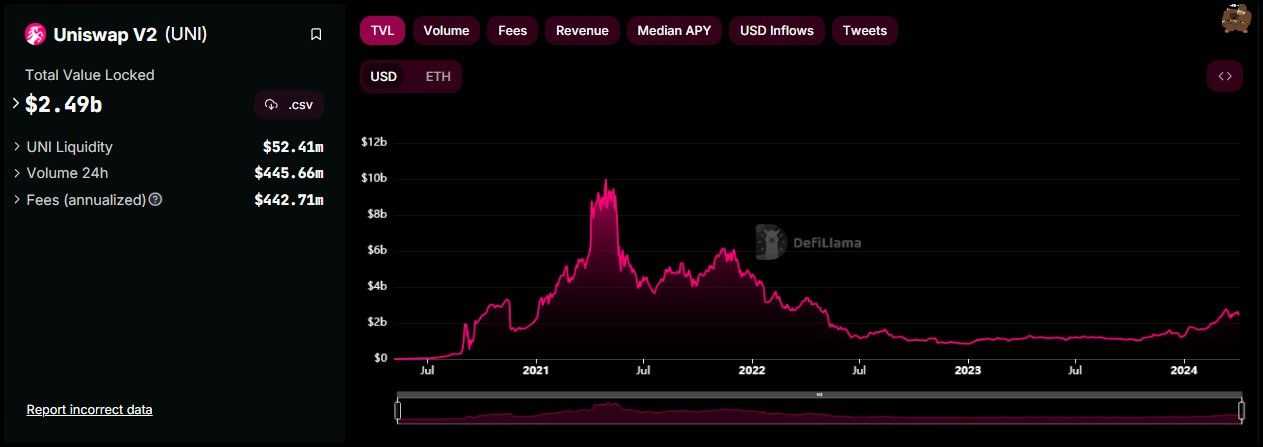 Uniswap V2 liquidity chart.jpg