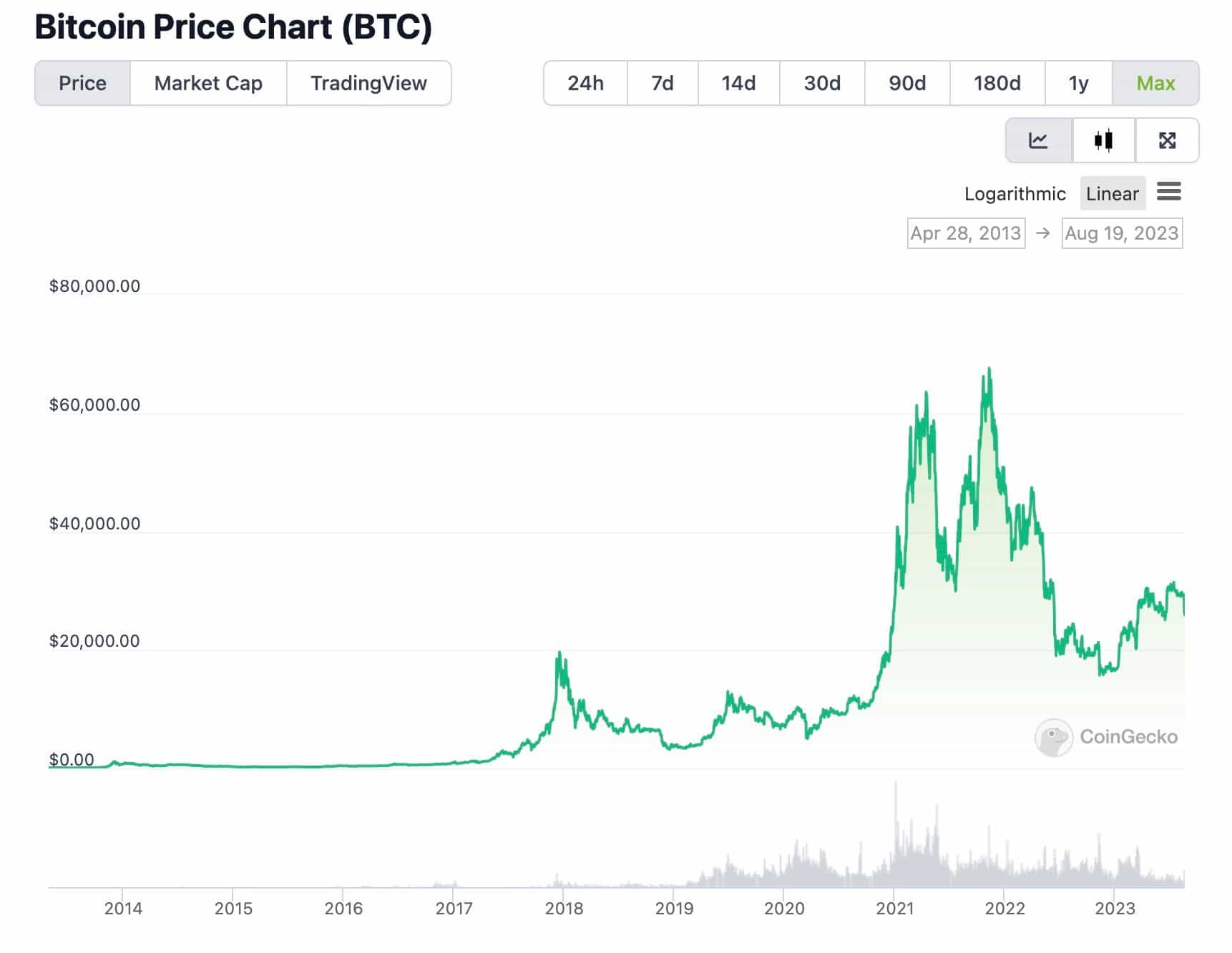 bitcoin price.jpg
