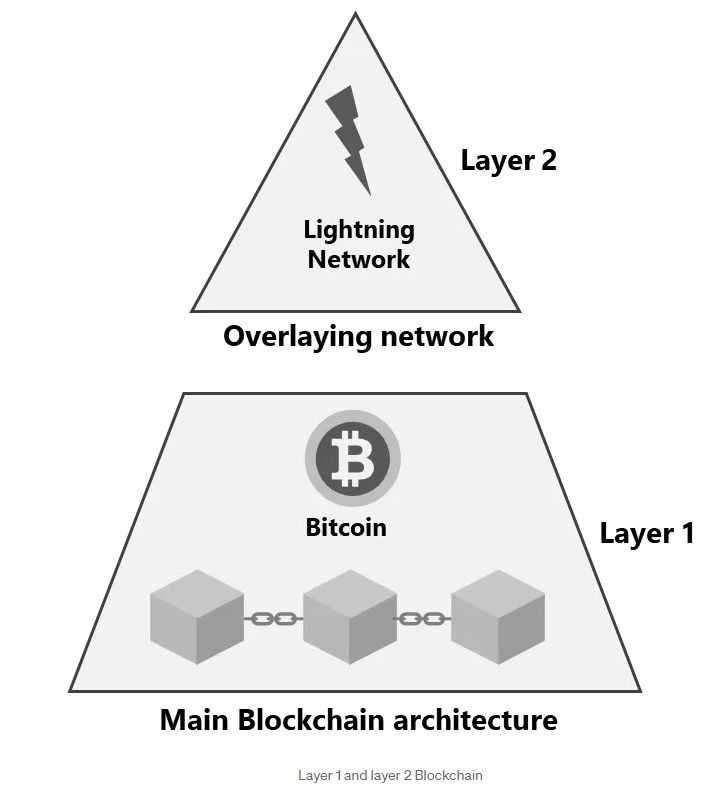 bitcoin pyramid.jpg