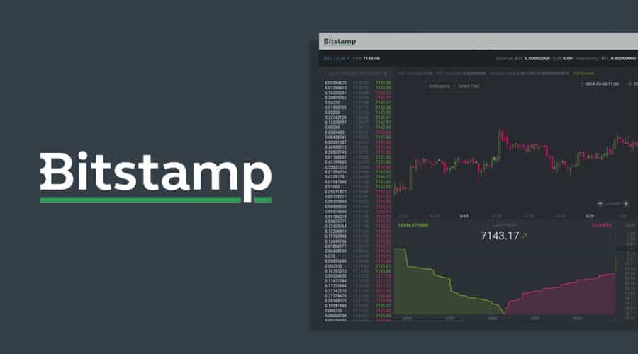 Bitstamp Review: What You Need to Know Before Trading
