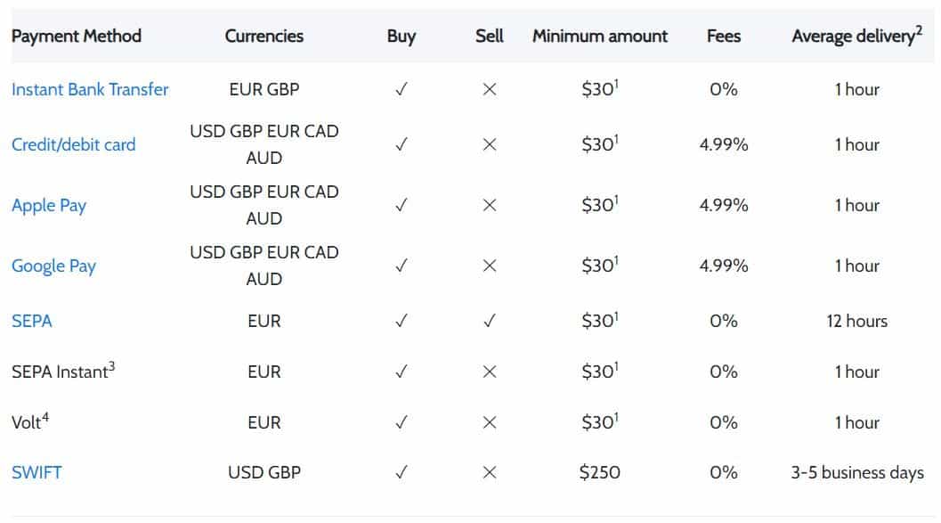 coinmama-payment-methods.jpg