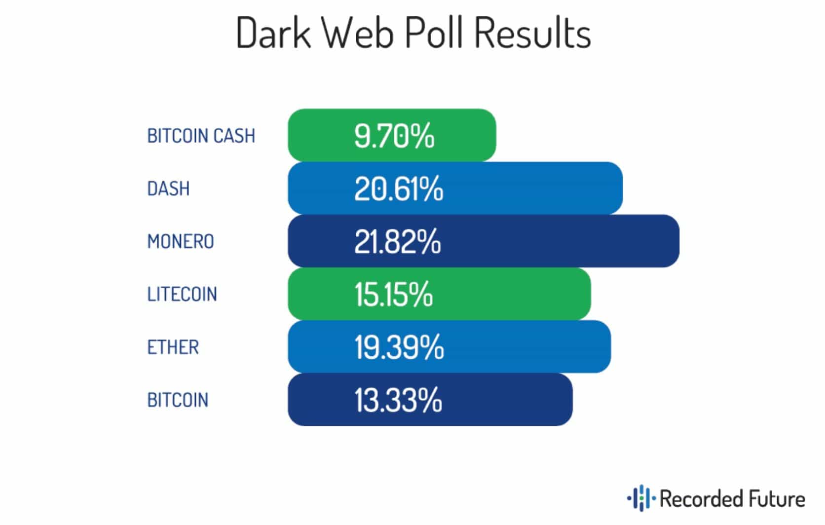 dark web polls.jpg