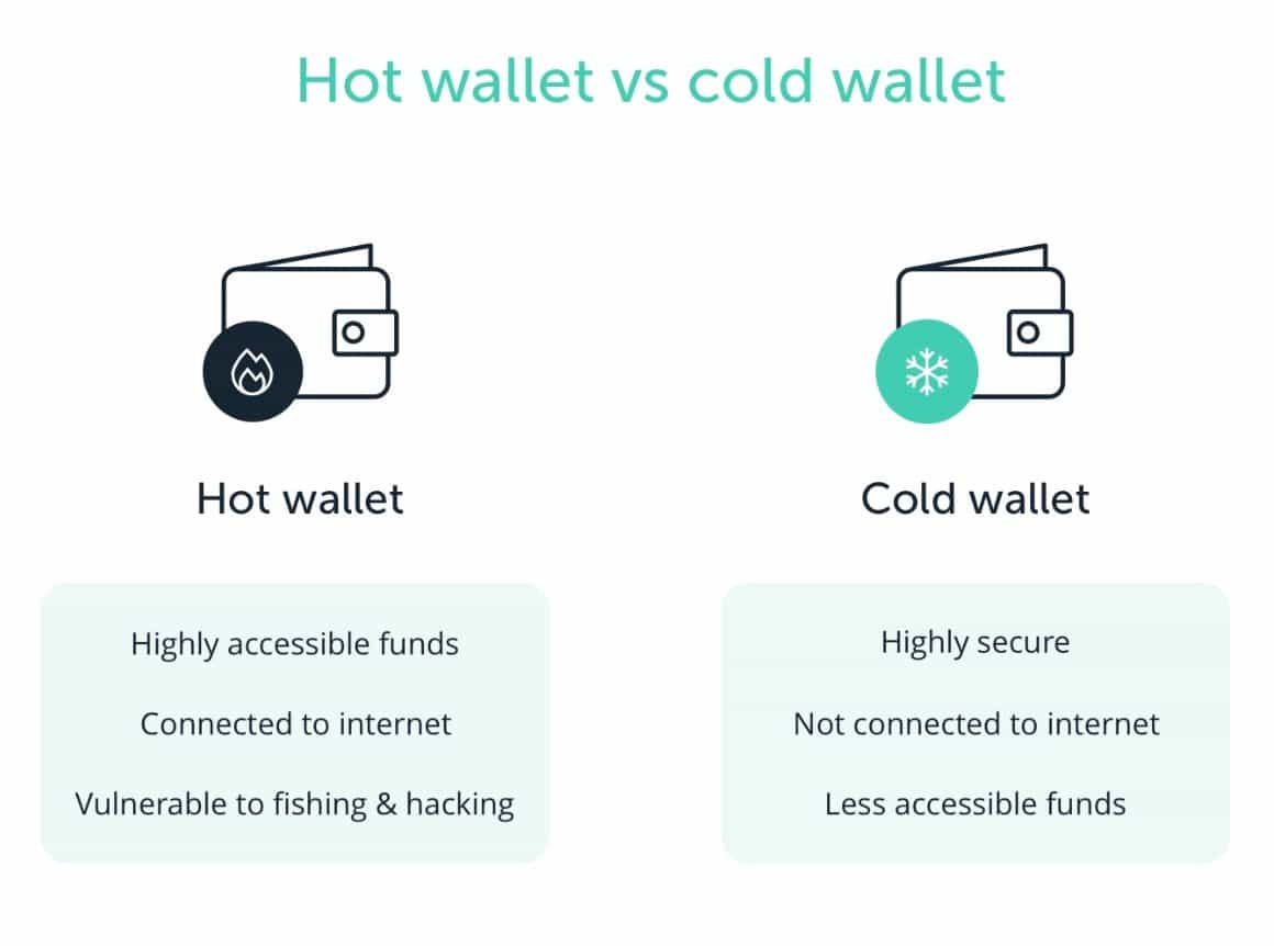 hot vs cold wallet.jpg