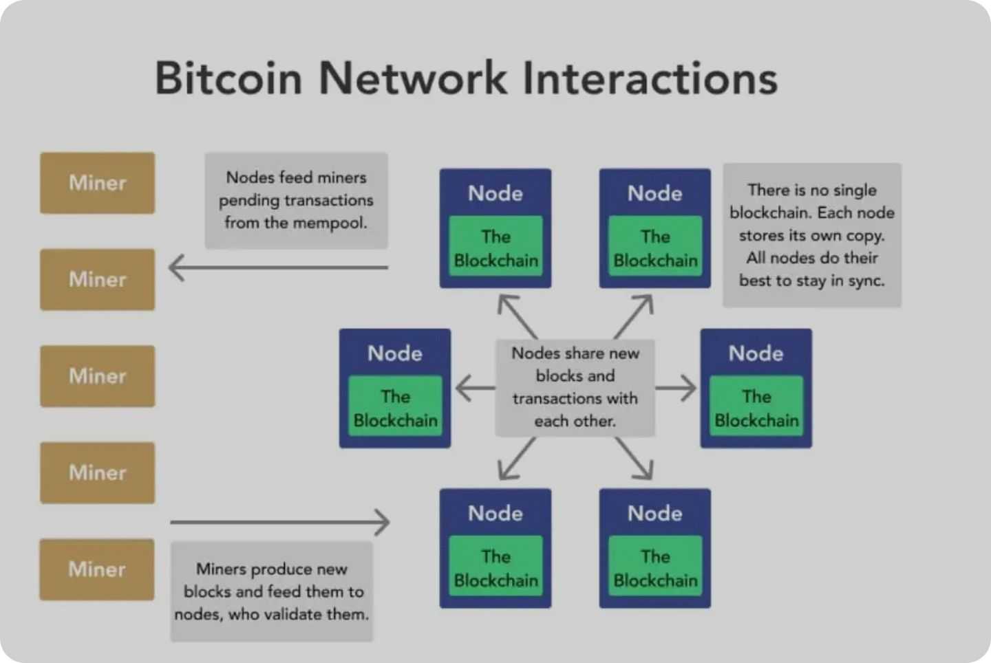 how bitcoin works.jpg