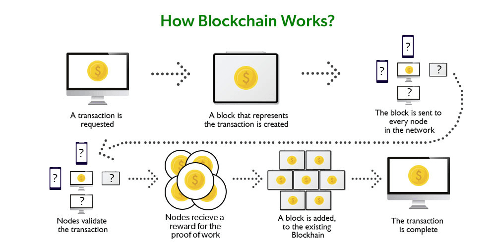 how blockchain works.jpg