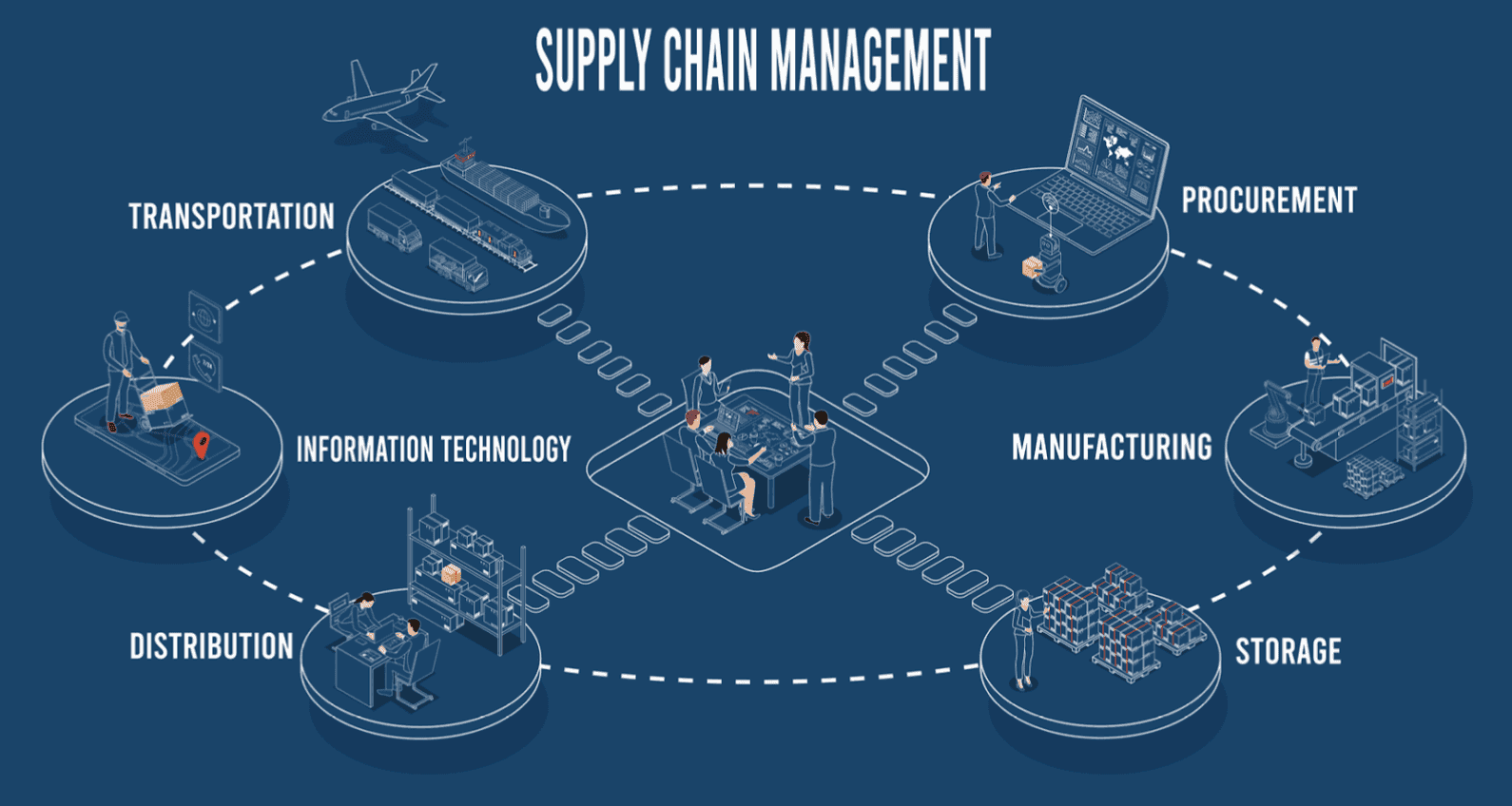 Blockchain Supply Chains