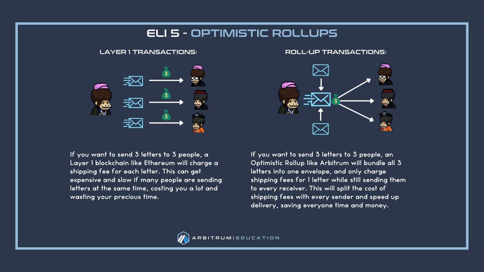 optimistic rollups explanation.jpg