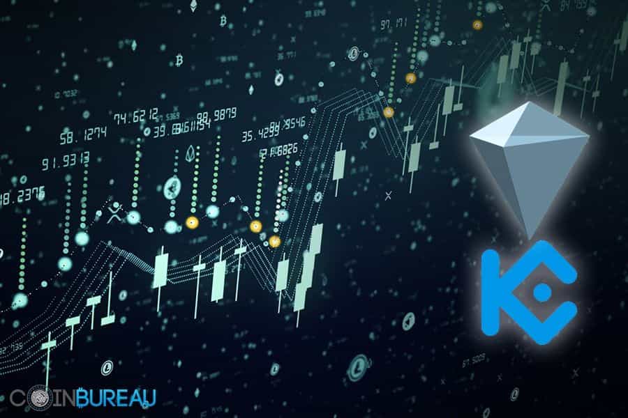 KuCoin Shares Review: The Dividend Paying Exchange Token