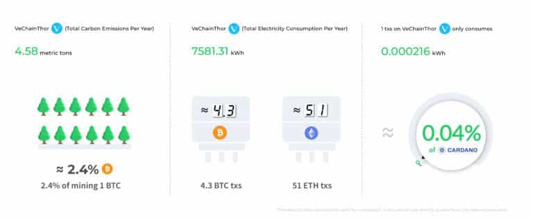 vechain-energy-consumption-1.jpeg