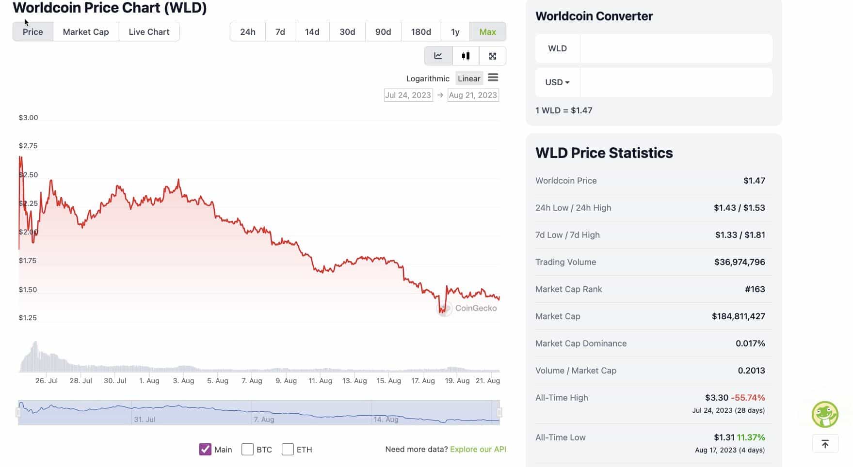 worldcoin price.jpg