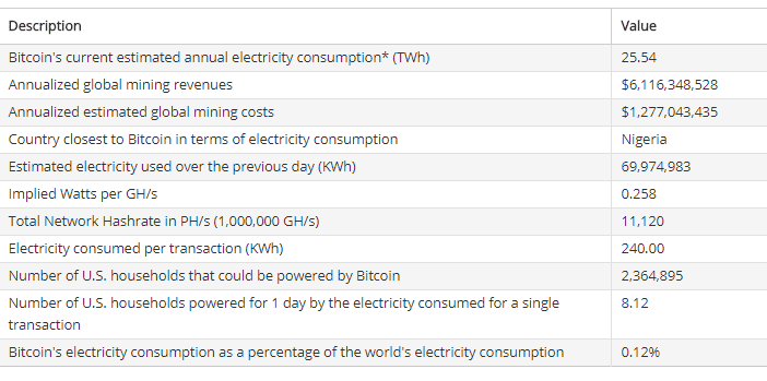 Bitcoin Consumption Specifications