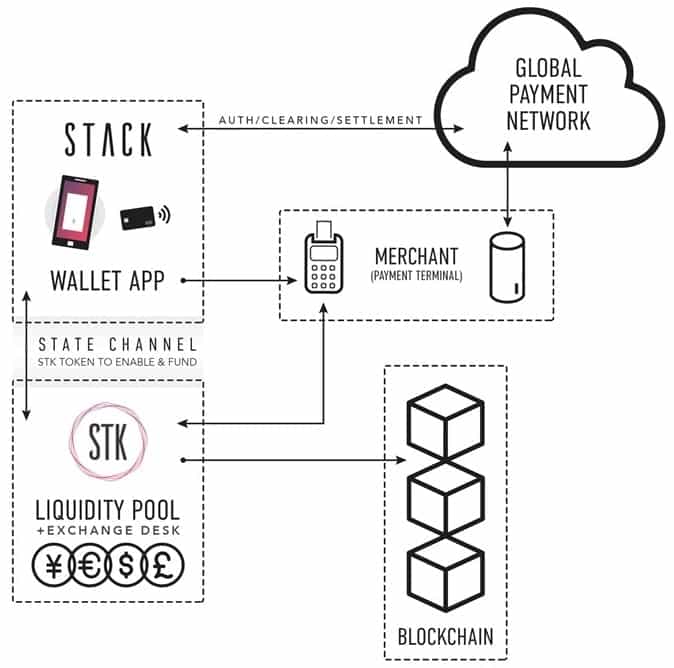 The Stack Ecosystem