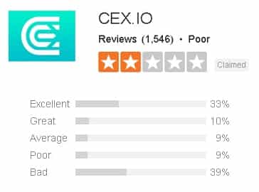 Cex.io Review on Trust Pilot