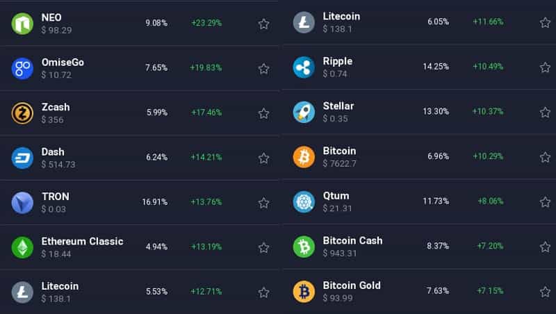 Cryptocurrency Pairs at IQ Option