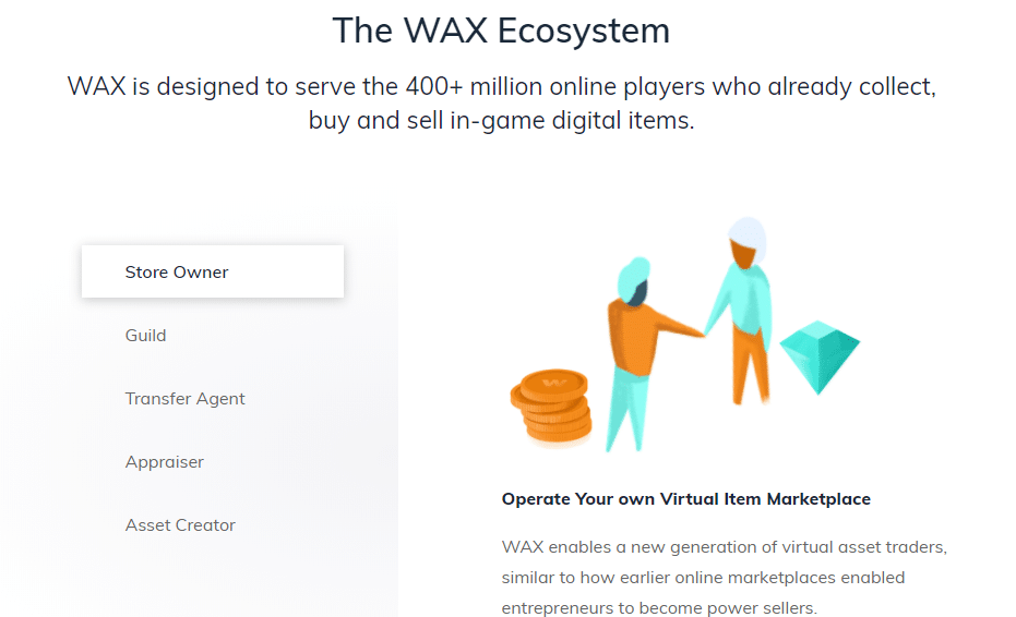 The WAX Ecosystem