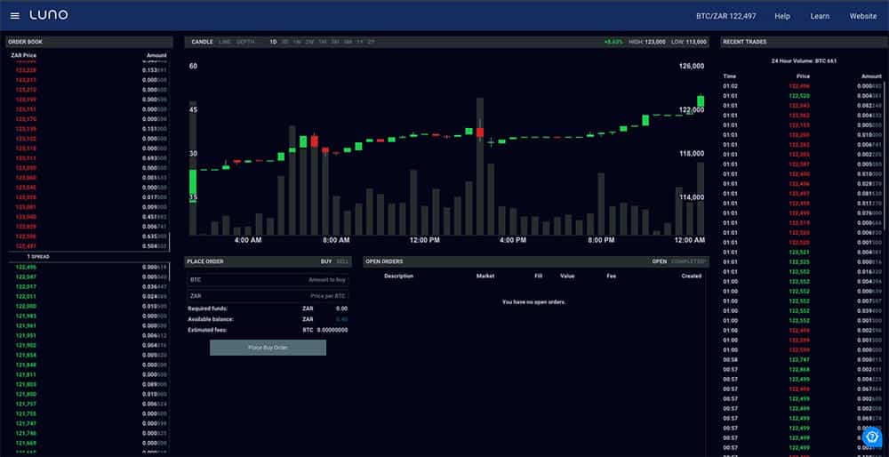 Luno.com Trading Platform
