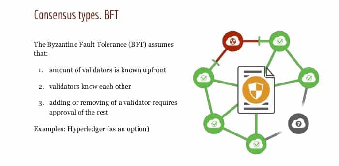 BFT Example