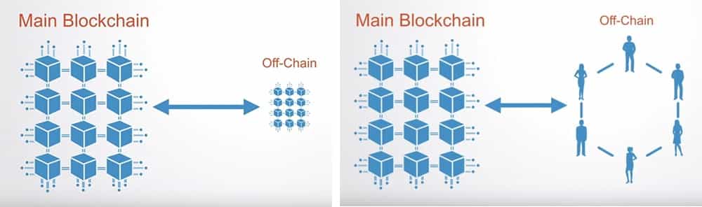 Offchain examples Blockchain