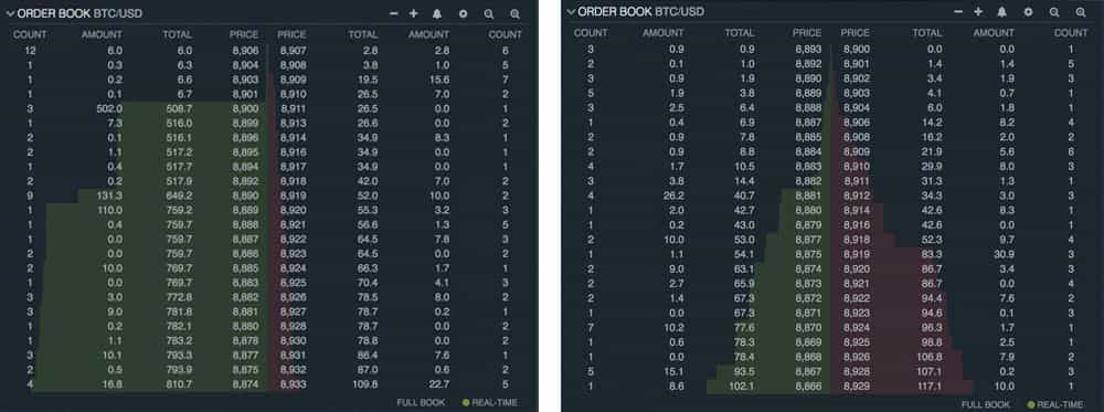 Bitfinex Order Books Before and After