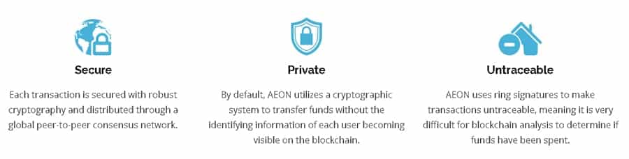 Aeon Coin Overview