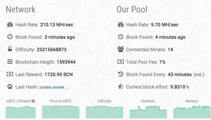 Fairhash Bytecoin Pool Stats