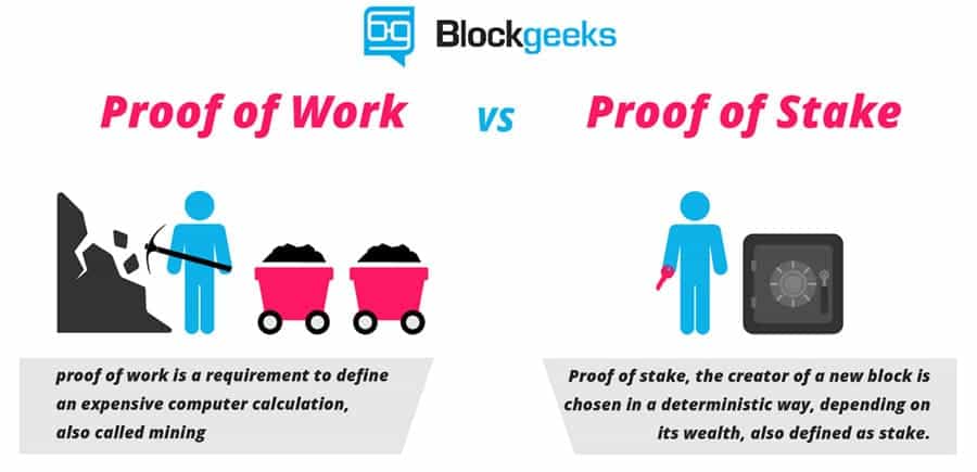 Proof of Stake vs. Proof of Work on PIVX
