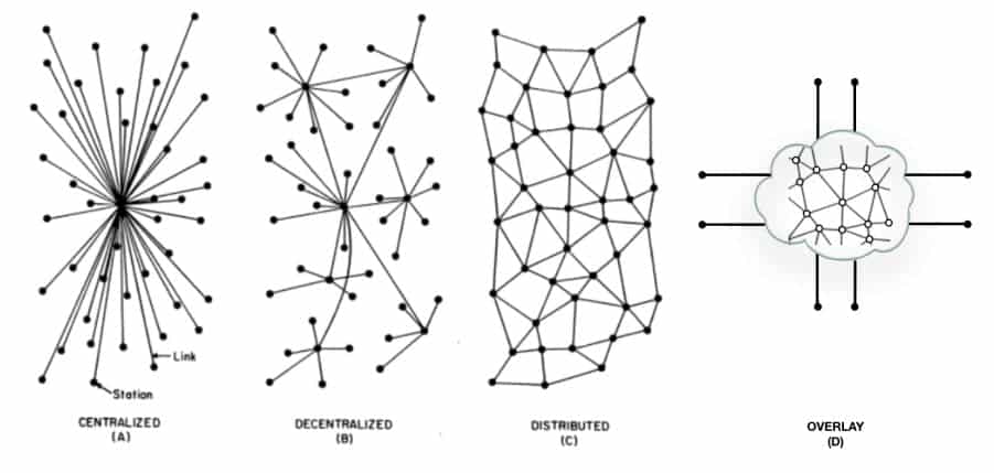 Distributed Network Topology Nexus