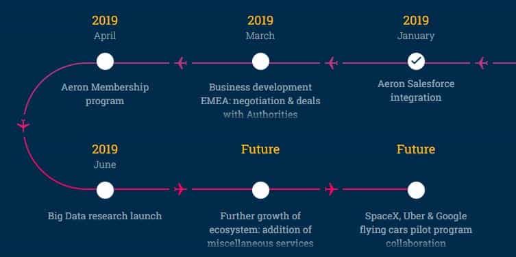 Aeron Roadmap 2019