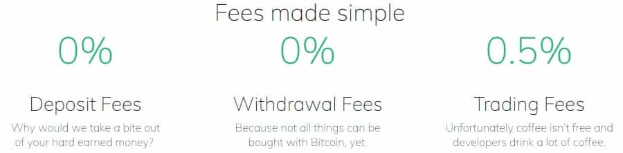 Coinberry Fees
