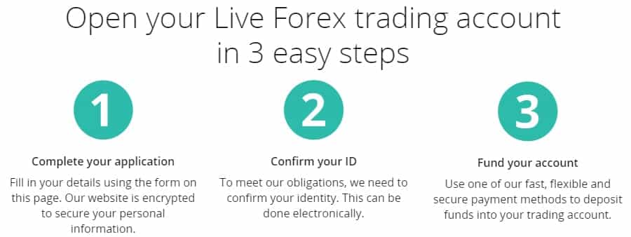Live Trading Account AxiTrader