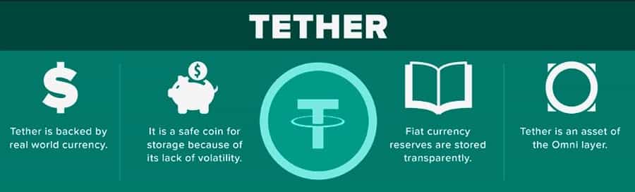 How Tether USDT Works