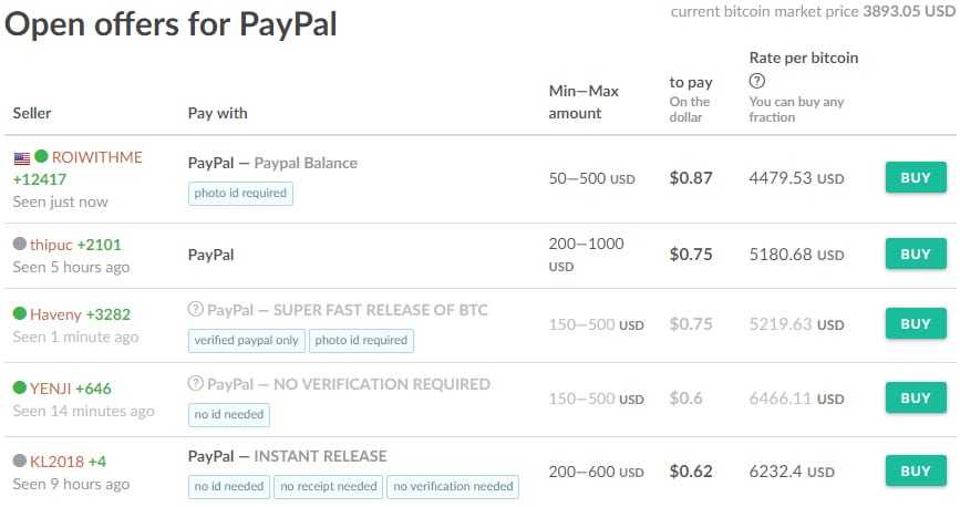 But Bitcoin PayPal Paxful