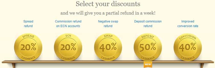 Types of Discounts Cashback