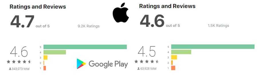 Mobile App Ratings