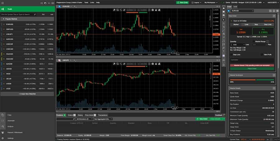 Pepperstone cTrader User Interface