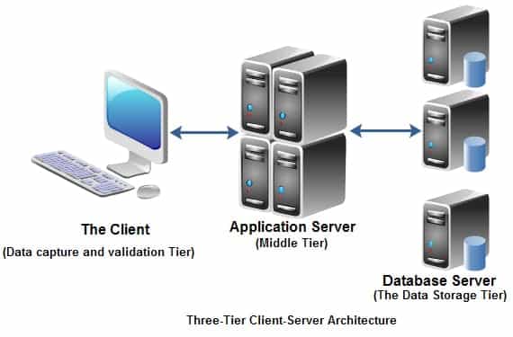 Client Server Architecture Database