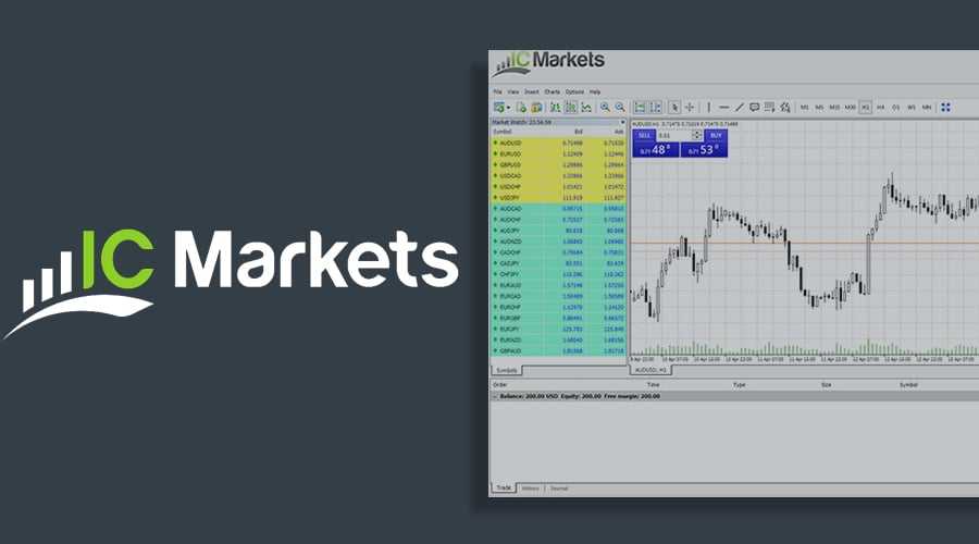 Icmarkets com. Ic Markets. Ic Markets Global. Ic Markets брокер шчоты. Отчеты ICMARKET.