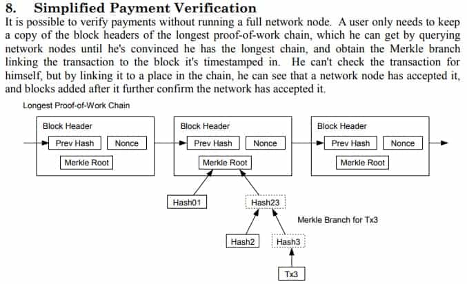 SPV Payments Bitcoin Whitepaper