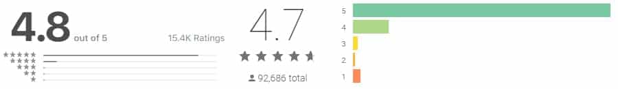 Blockfolio Ratings in App Store
