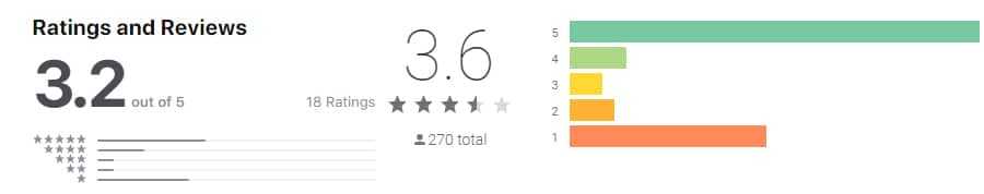 TenX App Ratings