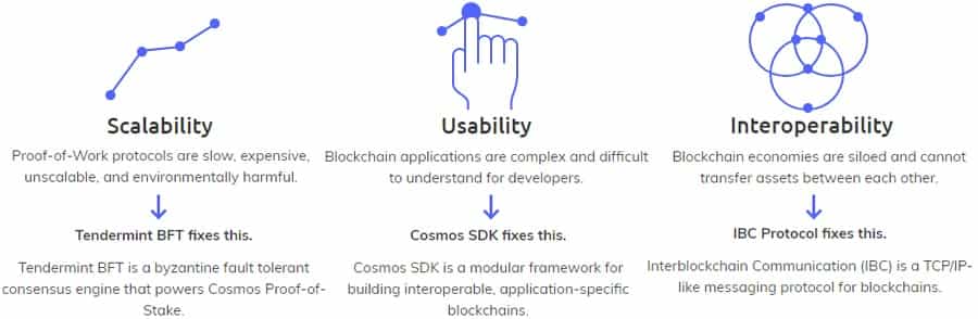 Cosmos Blockchain Issues