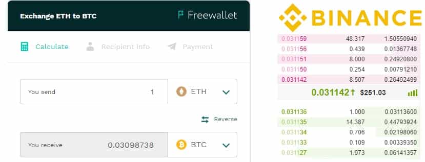 Freewallet Coin Exchange